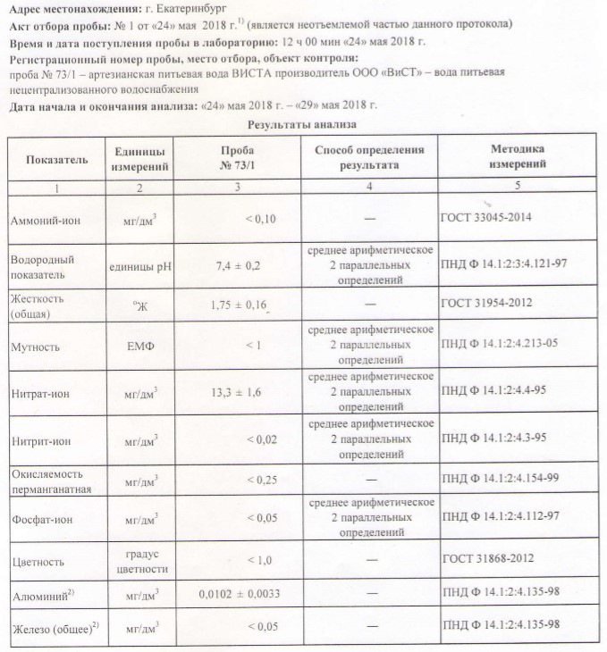 Таблица с результатами анализа воды "ВИСТА"