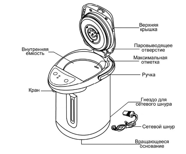 Изображение аппарата